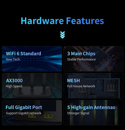 Comfast AX3000 WiFi6 Mesh System Wireless Router 5*5 dBi Antennas Wifi6 Mesh WiFi Router Easy Mesh/Andlink Gigabit Network Ports.