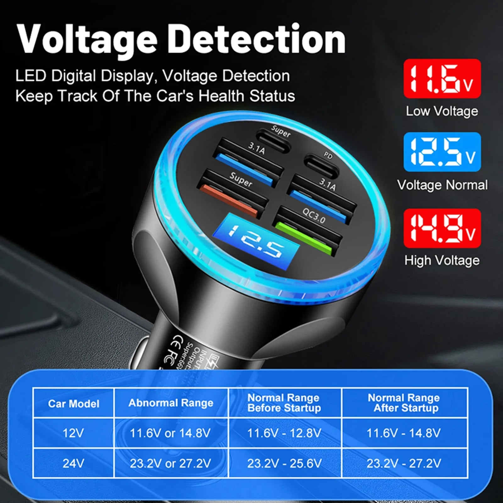 UYUXIO Multi Port USB C Car Charger Adapter with Voltage Display PD 30W Super Fast Charging 6 in 1 for MacBook iPhone Samsung.