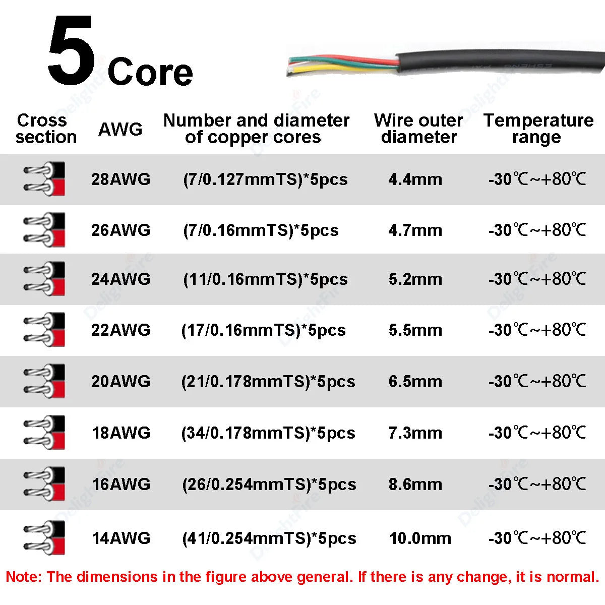 Electronic Wire 7 6 5 4 3 2 Core Sheathed Cable 28 26 24 20 18 22AWG Electrical Wire For Speaker LED Strip Solar Battery DIY.