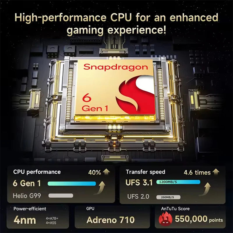 ALLDOCUBE iPlay60 mini Turbo Tablet 8.4" 60Hz Snapdragon 6 Gen1 16GB(8GB+8GB Virtual) RAM 128GB ROM WiFi 5500mAh Android 14.