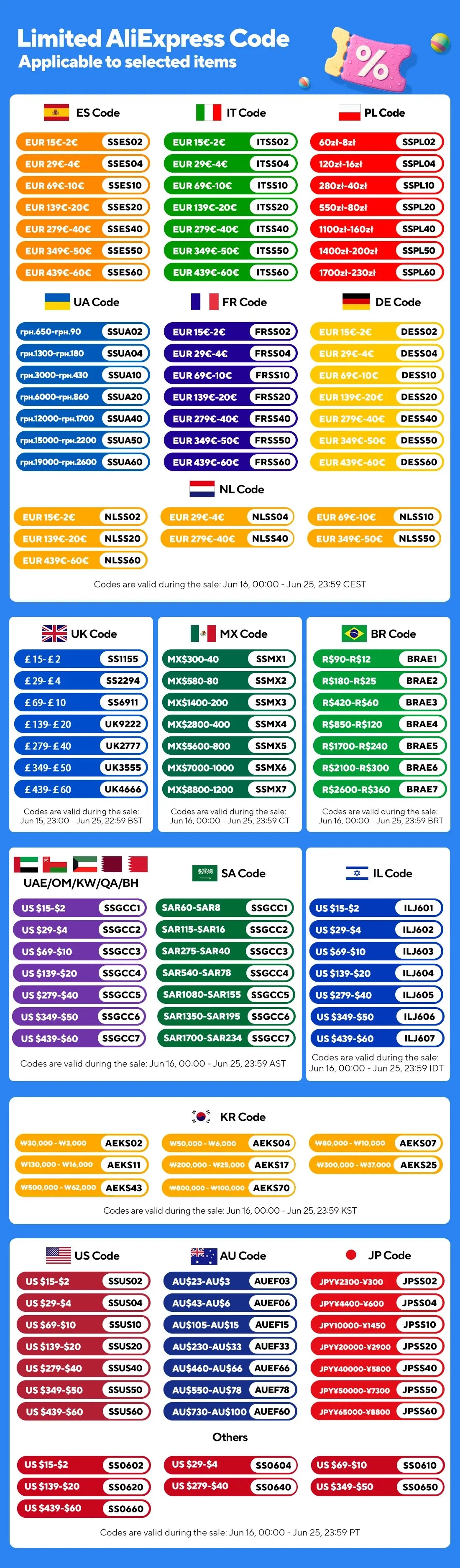 Super Soft 2 Pin Black Red Silicone Cable 28awg 26 24 22 20 18 16 14 12awg 10awg 8awg High Temperature Resistant Tin-Copper Wire.