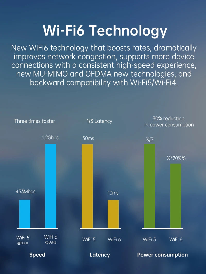 Plery IP66 CAT4 AX300 4G Router WiFi6 Outdoor Router For IP Camera/CPE 300Mbps Global LTE Router POE/DC Power 2*5dBi Antennas.
