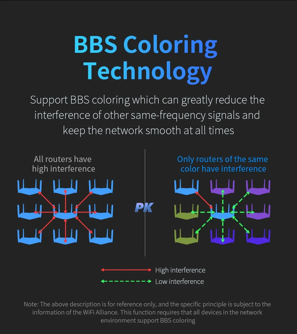 COMFAST AX3000 WIFI6 5GHz Mesh Wifi Router MU-MIMO Full Gigabit Wi-fi Coverage 6 Antennas Network Extender Amplifier for Home
