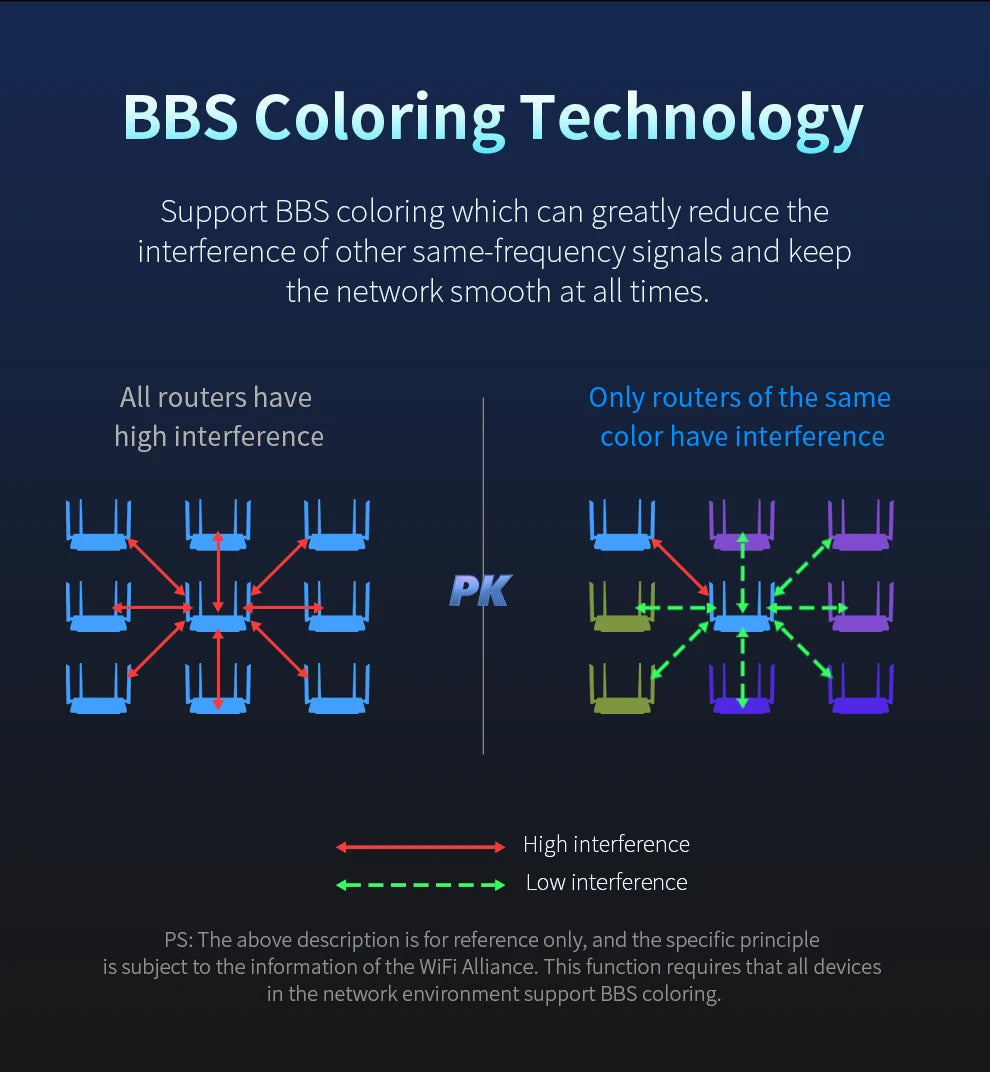 Comfast AX3000 WiFi6 Mesh System Wireless Router 5*5 dBi Antennas Wifi6 Mesh WiFi Router Easy Mesh/Andlink Gigabit Network Ports