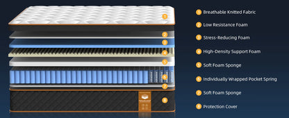 SKSBTF Memory-Schaum-Matratze, 25 cm dick, Taschenfederkernmatratze, Hybrid, atmungsaktiv, Anti-Milben, geräuschlos, Erwachsene, Schlafzonenunterstützung