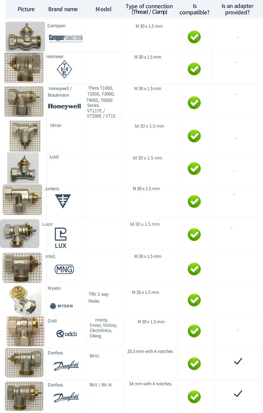 Tuya Smart ZigBee Radiator Actuator TRV Programmable Thermostatic Radiator Valve App Remote Temperature Controller Support Alexa