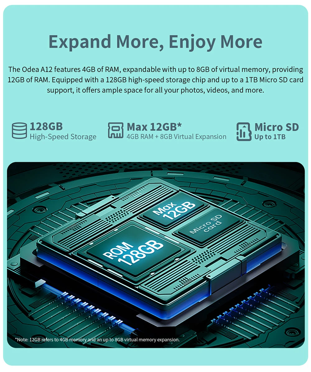 Odea A12 Android 14 Tablet, T606 8-core, 4GB+8GB RAM 128GB ROM, 12 inch 2000x1200 Display, 8000mAh, Widevine L1, 13MP Camera.