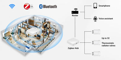 Tuya Zigbee Smart Thermostatic Valve Radiator Actuator Valve Wireless Temperature Controller Energy-Saving for Home Heating Alex.