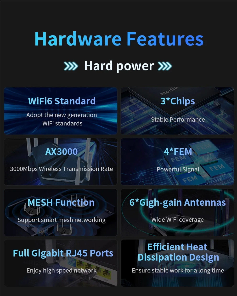 COMFAST AX3000 WIFI6 5GHz Mesh Wifi Router MU-MIMO Full Gigabit Wi-fi Coverage 6 Antennas Network Extender Amplifier for Home.