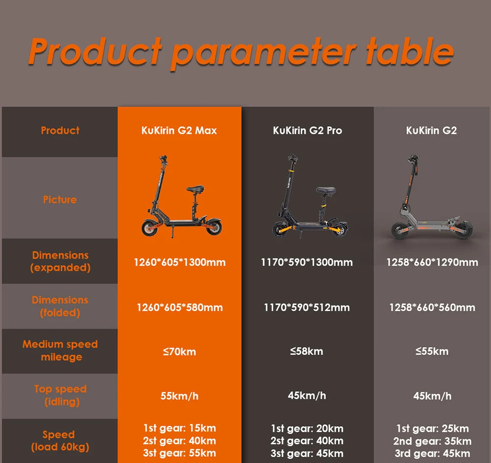 KuKirin G2 Max Electric Scooter 10 "Off-road Tire 1000W 55 Km/h Max Speed 48V 20.8Ah 70km Range Detachable Seat Adjustable Heigh