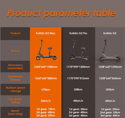 KuKirin G2 Max Electric Scooter 10 "Off-road Tire 1000W 55 Km/h Max Speed 48V 20.8Ah 70km Range Detachable Seat Adjustable Heigh