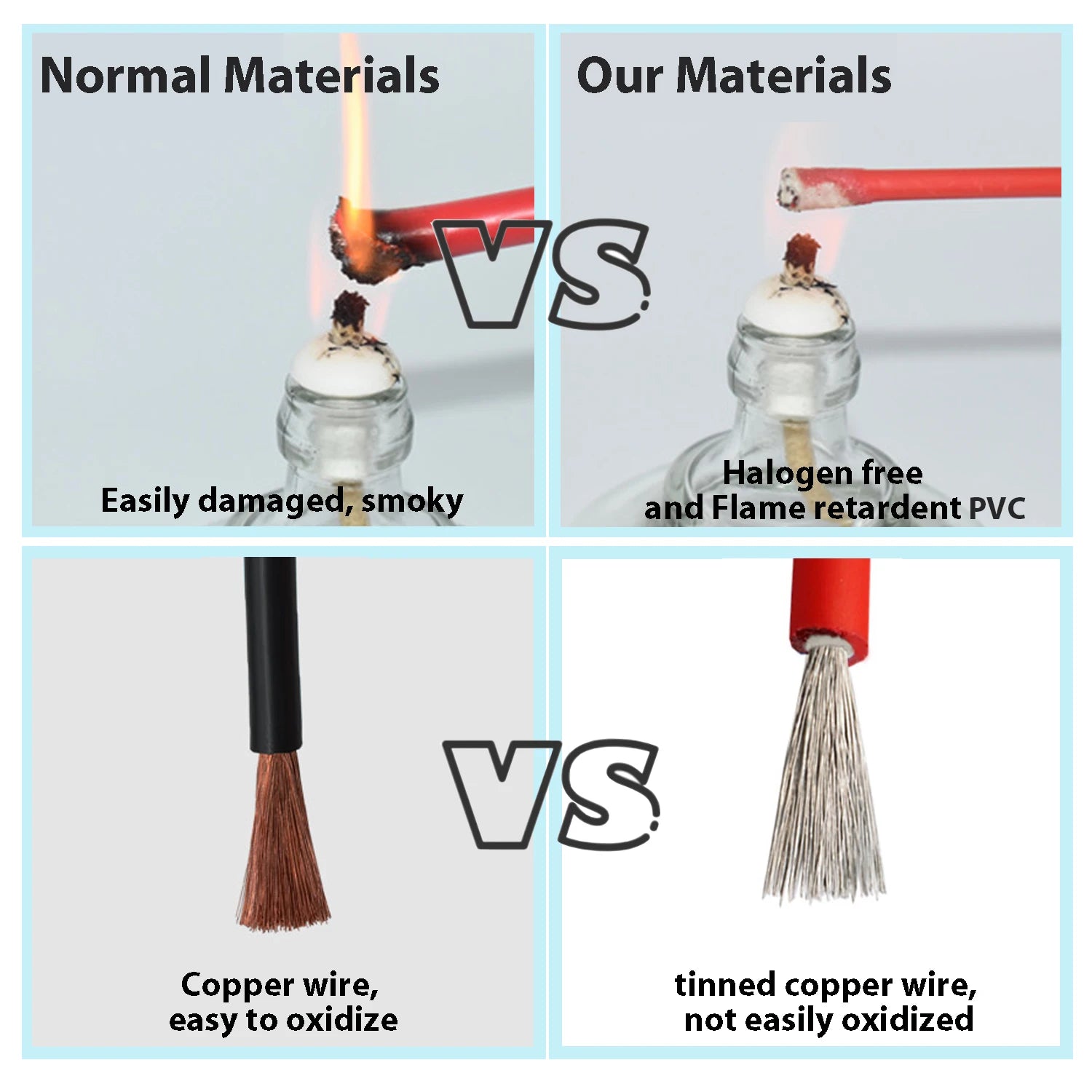 Solar Power Cable 4/6mm2 12/10AWG Wire Photovoltaic TÜV TUV Cable For PV Panels Connection Red Black PVC Double Layer EU Stock.