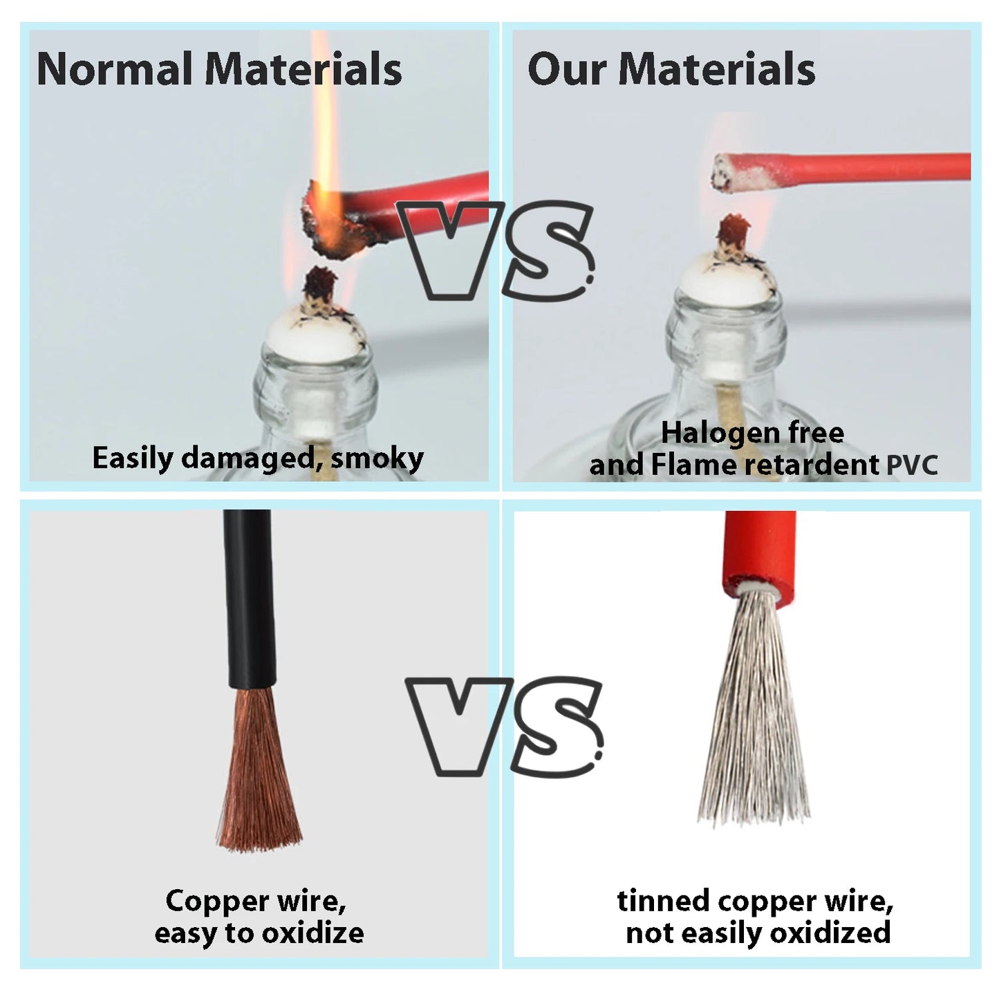 6mm2 10AWG Solar Photovoltaic Cable Tinned Copper Double Layer Insulation PVC TUV Cable For PV Panels Connection.