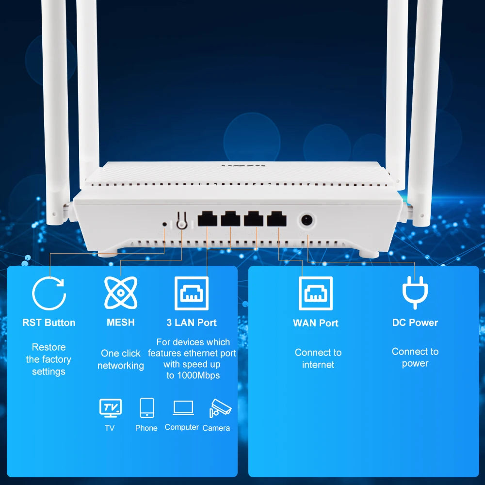 KuWFi AX3000 WiFi Router 3000M 2.4G 5G Dual Band WiFi6 Gigabit Ethernet Port External Antenna Support AP Repeater MESH VPN WPS.