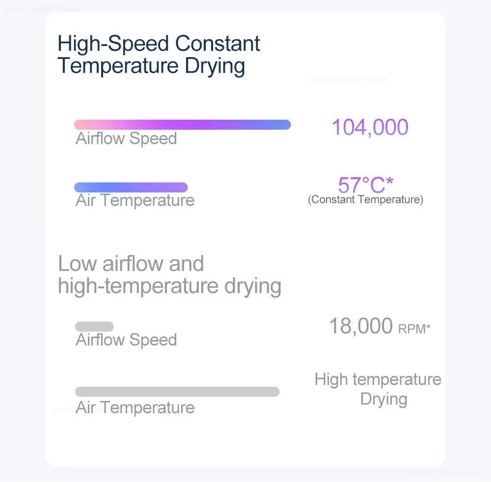 Original Xiaomi Mijia H501 High Speed Anion Hair Dryer Wind 62m/s 1600W 2min Quick Drying Professional Hair Care Negative Lon