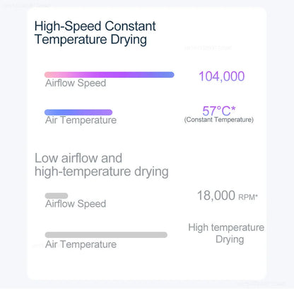 Original Xiaomi Mijia H501 High Speed Anion Hair Dryer Wind 62m/s 1600W 2min Quick Drying Professional Hair Care Negative Lon