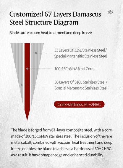 XINZUO 1-5PCS Damascus Steel Kitchen Knife 10Cr15CoMov Steel Core Chopping Vegetables And Fruits Household Kitchen Knife.