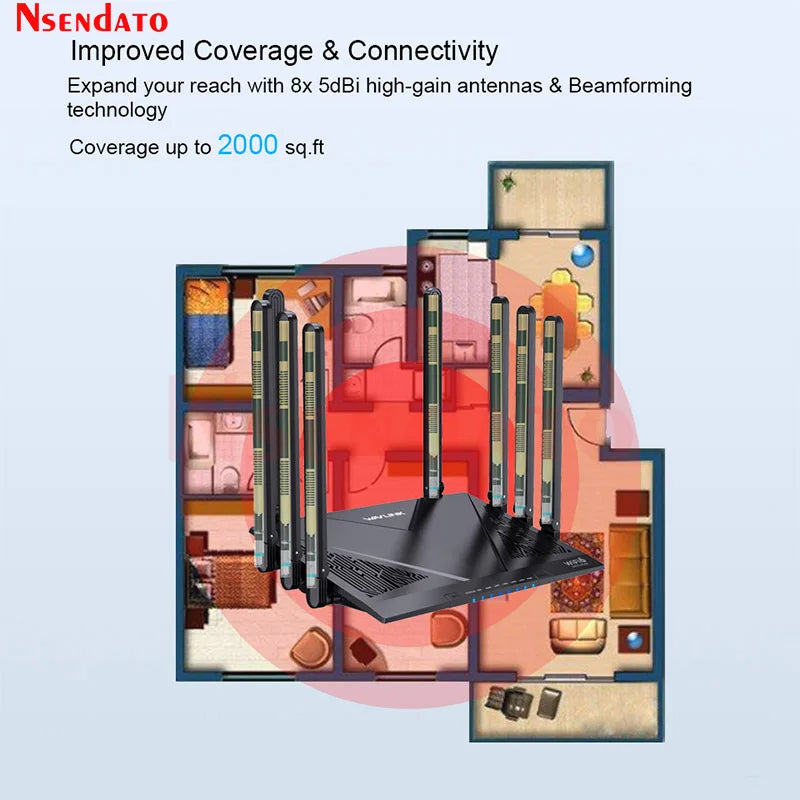 WAVLINK AX6000 WiFi 6 Dual Band Mesh Router with 4x1000Mbps 2.5Gbps WAN/LAN With Wifi Game Mesh/Router/AP/Reapter Mode For Home.