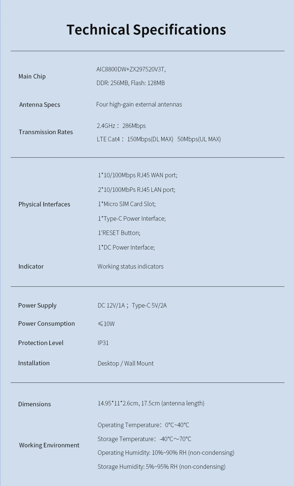 comfast WiFi6 4G LTE Cat.4 SlM Card wireless Router 300Mbps 2.4G 4 Antennas PlugPlay  Outdoor Portable Internet wireless Router.