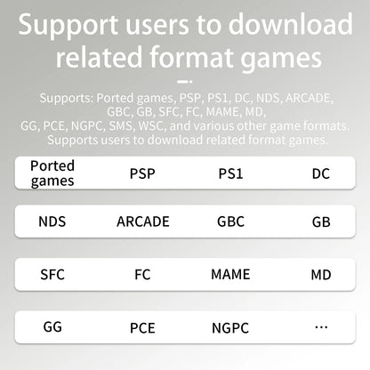 ANBERNIC RG34XX 64Bit Retro Handheld Game Player 3.4-inch IPS Screen HD-Out Portable Game Console 3500mAh streaming With APP.