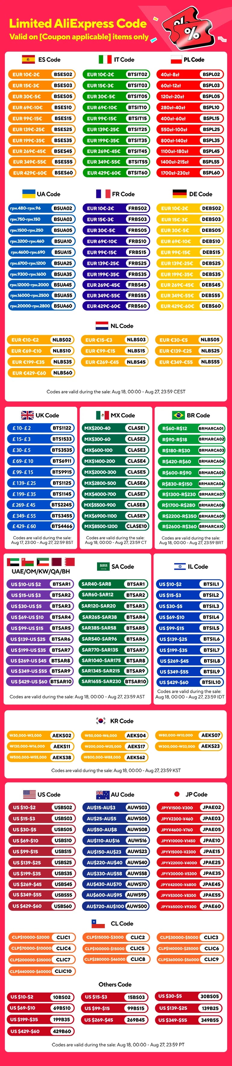 Modern Chrome Brass Pull Out Kitchen Faucet 2 Spray Modes Ceramic Valve Hot/Cold Water High Arc 360 Swivel Sink Mixer Tap