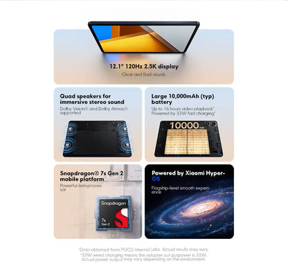 Global Version POCO Pad Tablet 12.1'' 120Hz 2.5K LCD Display Snapdragon 7s Gen 2 Octa core 10000mAh Battery 33W Charging.