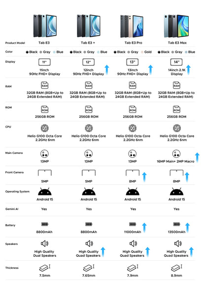 Doogee 2 in 1 Tablet Pc Tab E3 Max Gmini Ai 14" 2.1K Display Android 15 32Gb (8+24) 256Gb 13500Mah Battery Helio G100 Tablet Pc