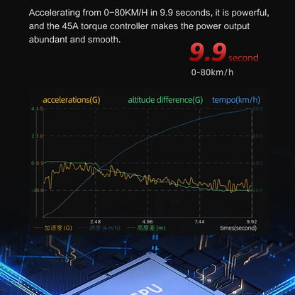 BOYUEDA S3 -11E-Scooter 6000 W Double Motor 60V 38Ah Off-road Scooters Electric 11 -Inch City Folding Electric Scooter.