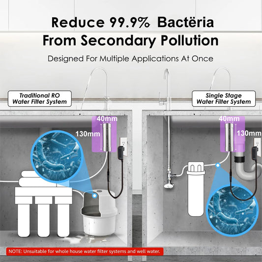 ALTHY LED UV Ultraviolet Water Sterilizer For Under Sink Water Filter / RO Purifier System Mercury-Free Stainless 50 Year Life.