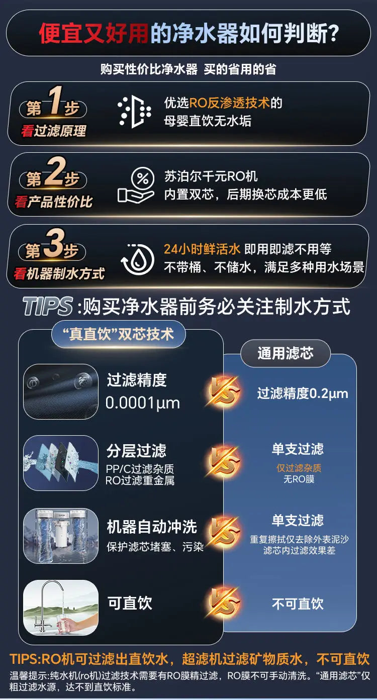 Supor reverse osmosis water purifier household direct drinking RO tap water filter kitchen water purifier genuine PR40.