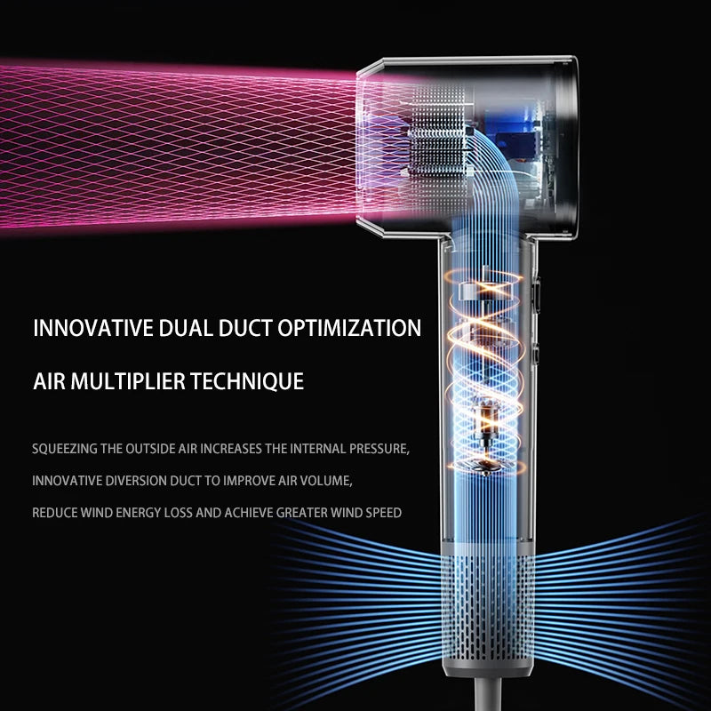 High Speed Electric Hair Dryer High Power 1600W Negative Ion Hair Care Fast Drying Low Noise No Hair Injury