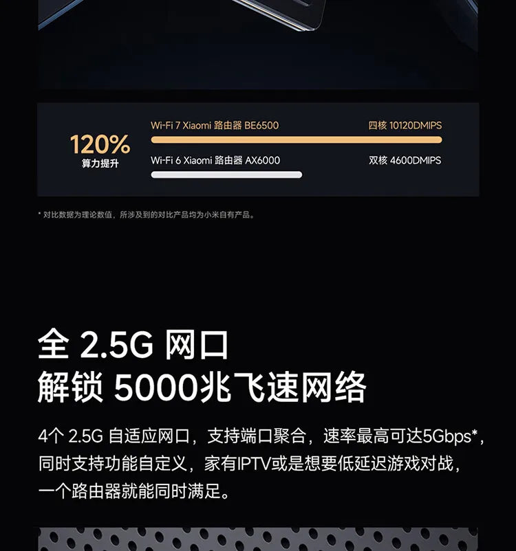 Xiaomi Router BE6500 Wi-Fi 7 4-Core 2.5G Ethernet Port lOT Intelligent Linkage Mesh Networking MLO Dual Bands Mijia APP Control