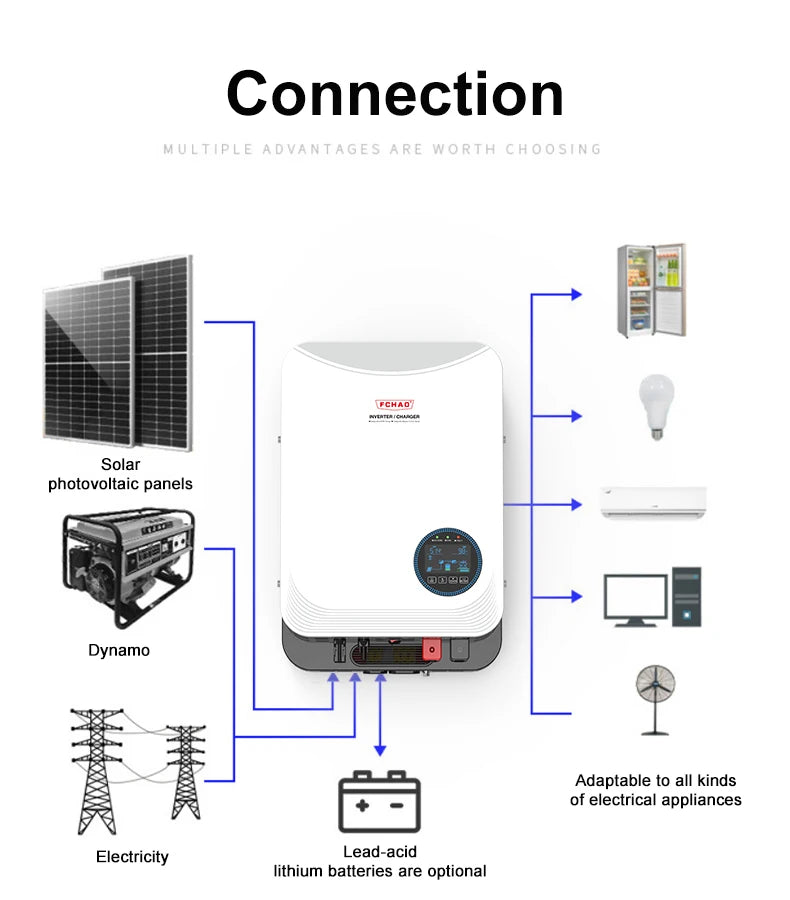 FCHAO sine wave inverter WiFi APP remote control solar photovoltaic hybrid 24V48V off-grid MPPT high power 6.2KW energy-saving.