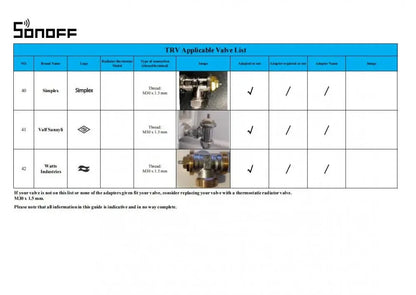 Sonoff TRVZB Zigbee 3.0 Thermostatic Radiator Valve Smart Home Temperature Control Support Alexa Google ZHA MQTT Ewelink