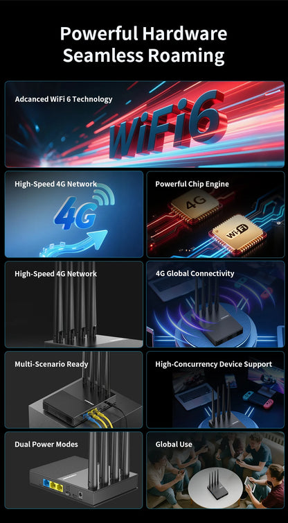 comfast WiFi6 4G LTE Cat.4 SlM Card wireless Router 300Mbps 2.4G 4 Antennas PlugPlay  Outdoor Portable Internet wireless Router.