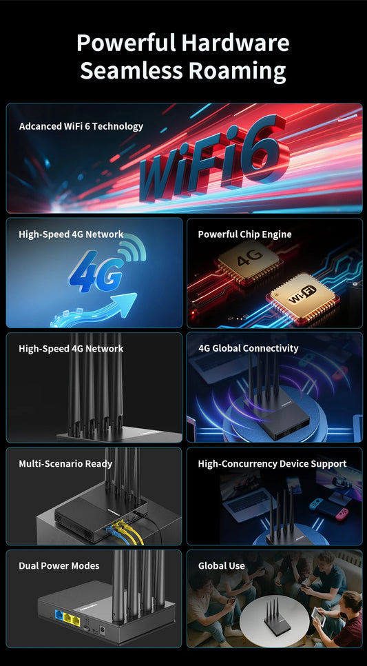 comfast WiFi6 4G LTE Cat.4 SlM Card wireless Router 300Mbps 2.4G 4 Antennas PlugPlay  Outdoor Portable Internet wireless Router.