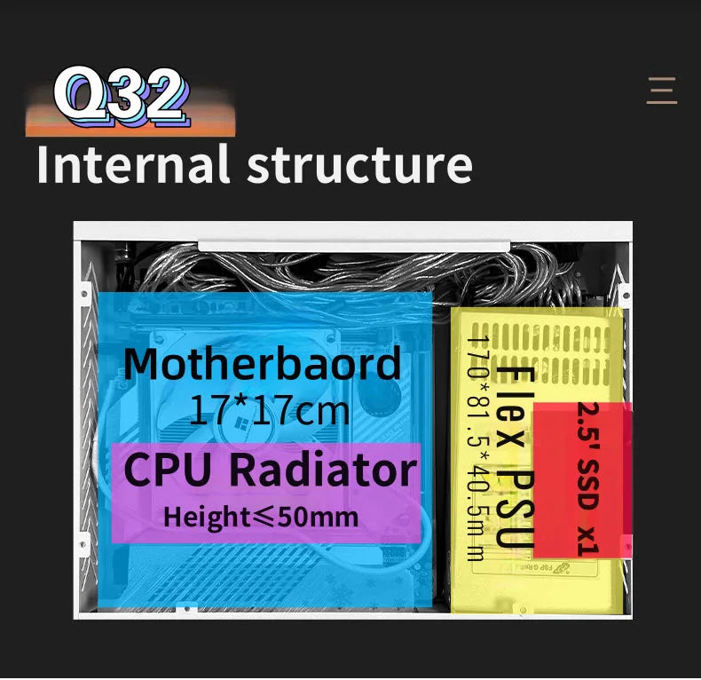 ARSYLID Q32 ITX A4 Computer Case 3.2L Smaller Mini Core Display Form Factor Chassis 50mm Radiator Flex PSU Q31.