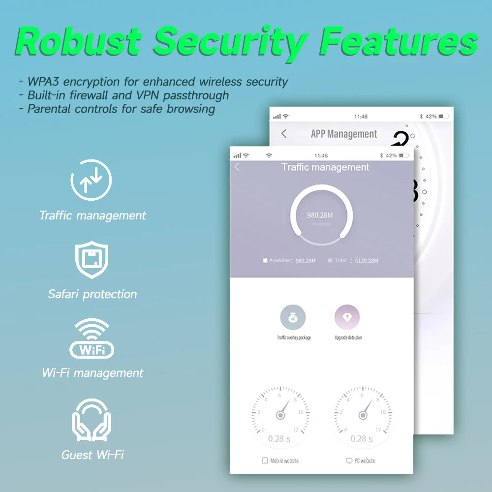 CHANEVE FWA 5G CPE WiFi SIM Card Router AX3000 Wi-Fi 6 Wireless Home Gigabit Router | OpenVPN Wireguard Supports TTL IMEI Change.