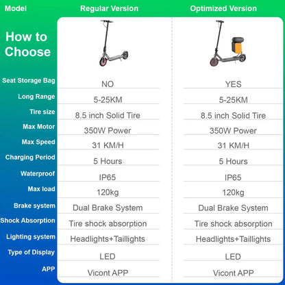 Dual Brake Electric Scooter with Seat Storage Bag 350W Powerful Motor Fast Speed 31KM/H on APP 36V 8.5 Inch Tire Adults Escooter.