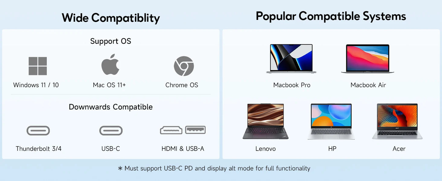 Dopesplay 14.1 inch Triple Screen Extender for Laptops 1200P FHD IPS Type-C Dual Portable Monitor For Macbook Chrome Up to 17.3.