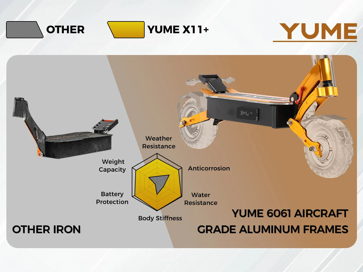YUME X11+ adult electric scooter 6000W dual motor 60V 30Ah battery 11-inch tires top speed 95km/h range 100km..