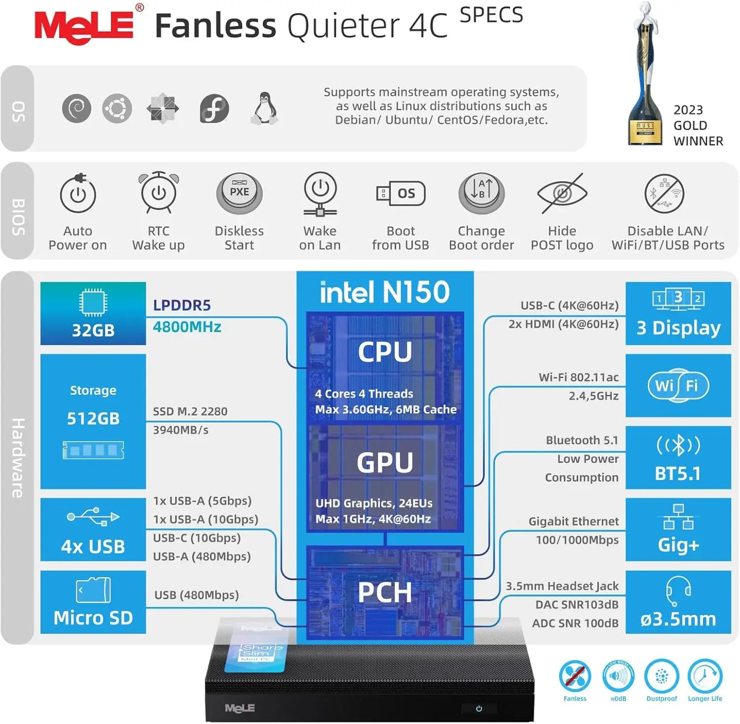 MeLE Quieter4C N150 Fanless Mini PC 32GB LPDDR5 512GB Micro Desktop Computer,4K,Dual HDMI,All-in-One USB-C WiFi 5 BT5.1 Ethernet.