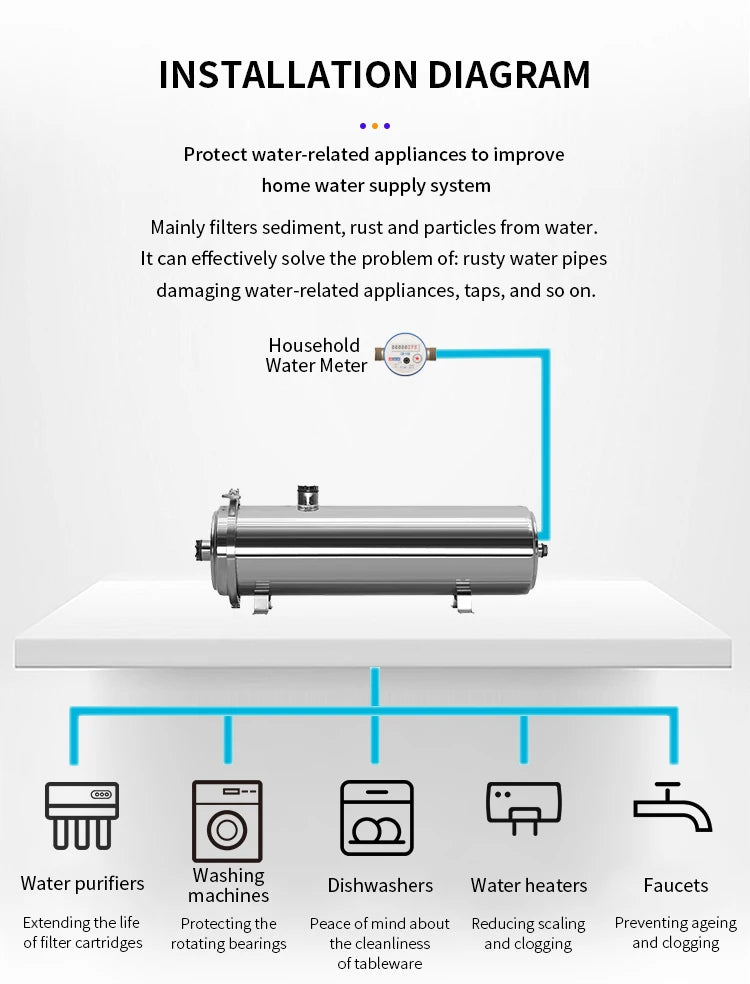 DIVEDEER PVC Filter Cartridge Water Purifier PVDF Ultra Filtration Water Purifier with Cleaning Tube Kitchen Drinking Water.