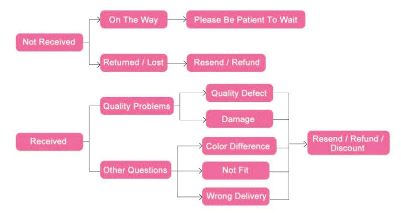 High Waisted Shaper Waist Trainer Butt Lifter with Padded Control Panties Slimming Underwear Tummy Shapers Corset Shapewear