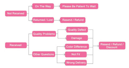 High Waisted Shaper Waist Trainer Butt Lifter with Padded Control Panties Slimming Underwear Tummy Shapers Corset Shapewear