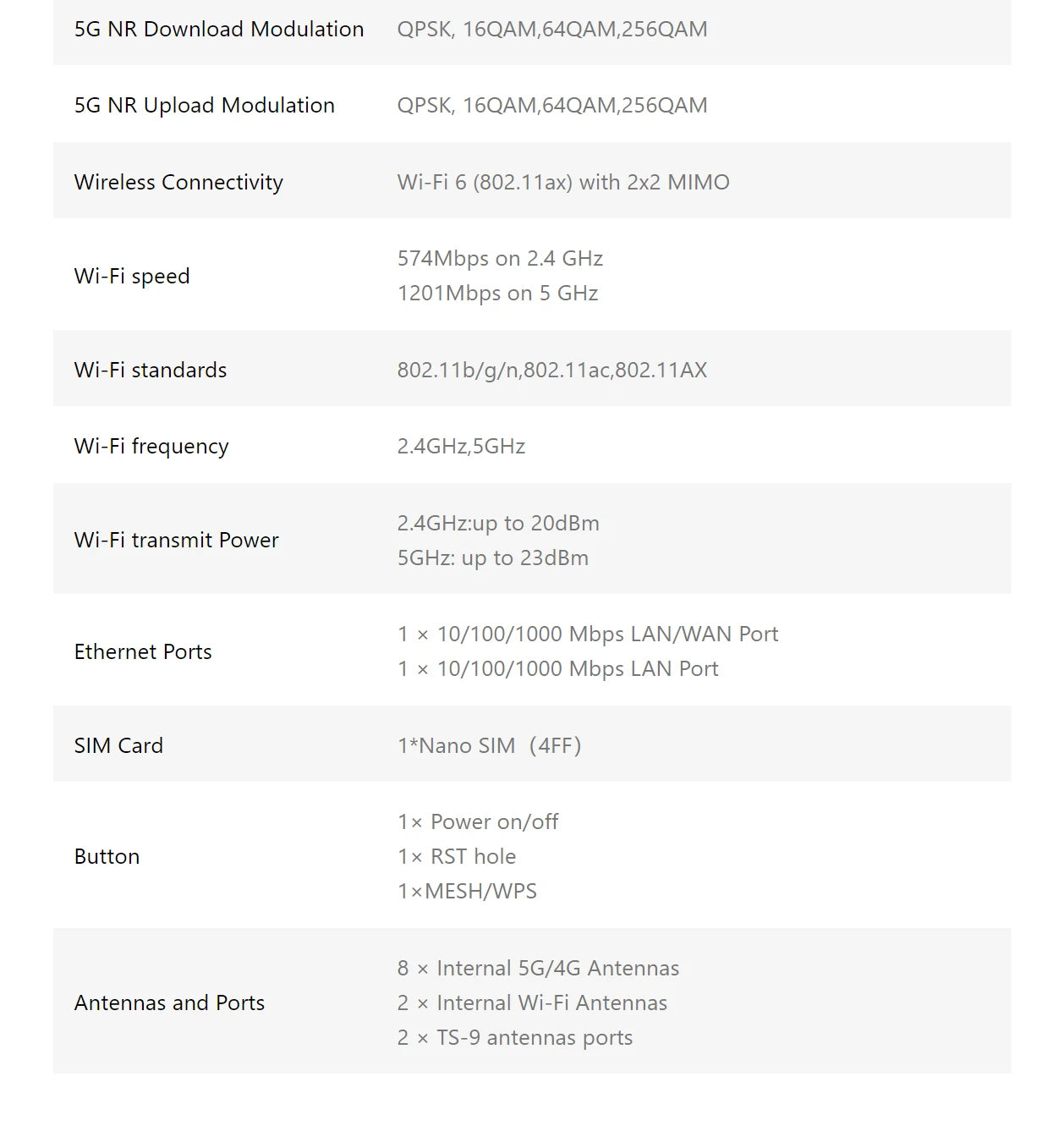 Tenda 5G SIM CPE Router AX1500 AX1800 Wi-Fi 6 wireless modem WiFi Hotspot 5G/4G/3G Multi-Mode 2.4Ghz 5Ghz Mesh Router SIM Card