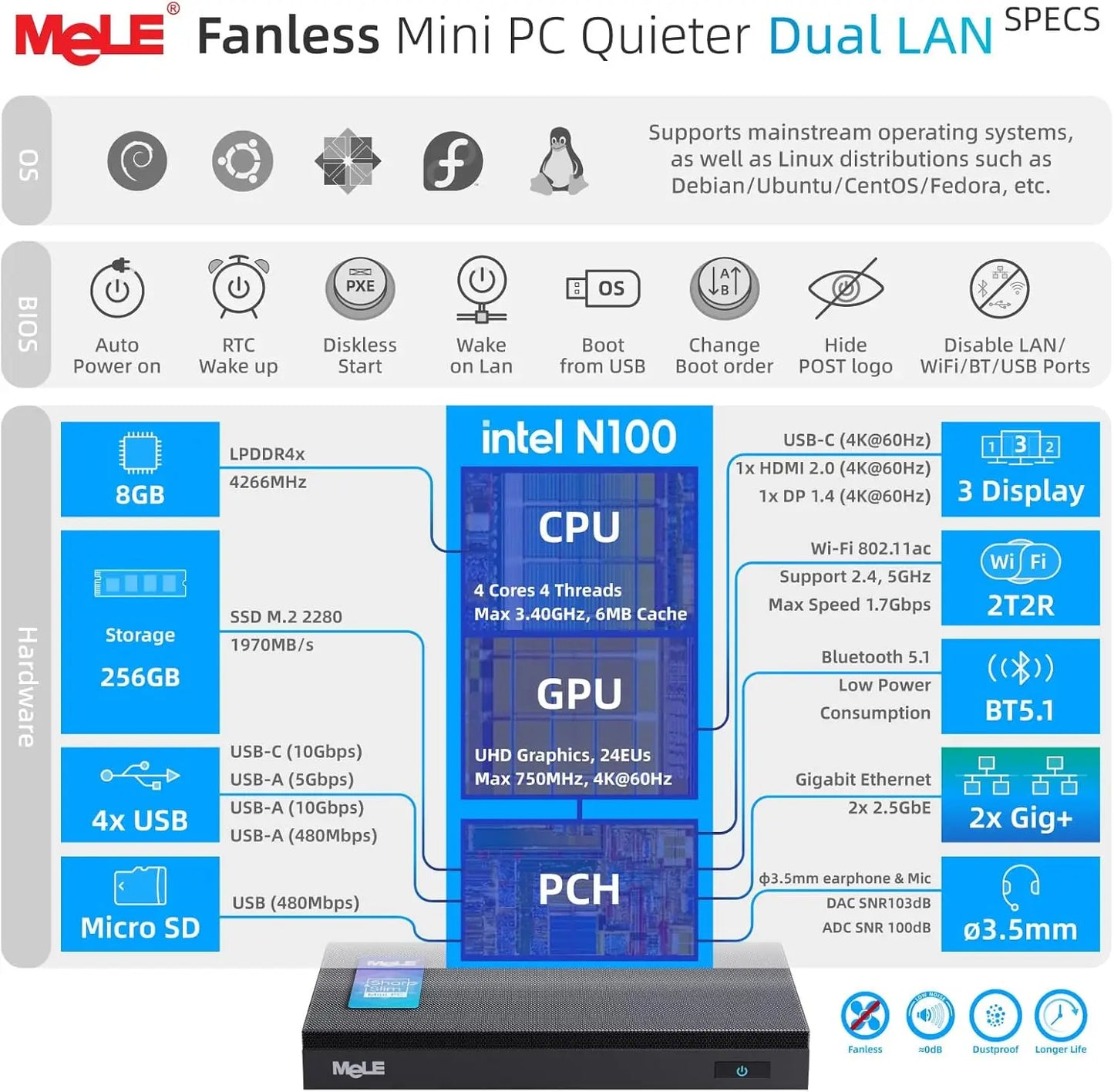 MeLE QuieterDL Fanless Mini PC 2.5Gb Dual LAN N100 Micro PC USB-C HDMI2.0+DP1.4 Triple Display Desktop Computers.