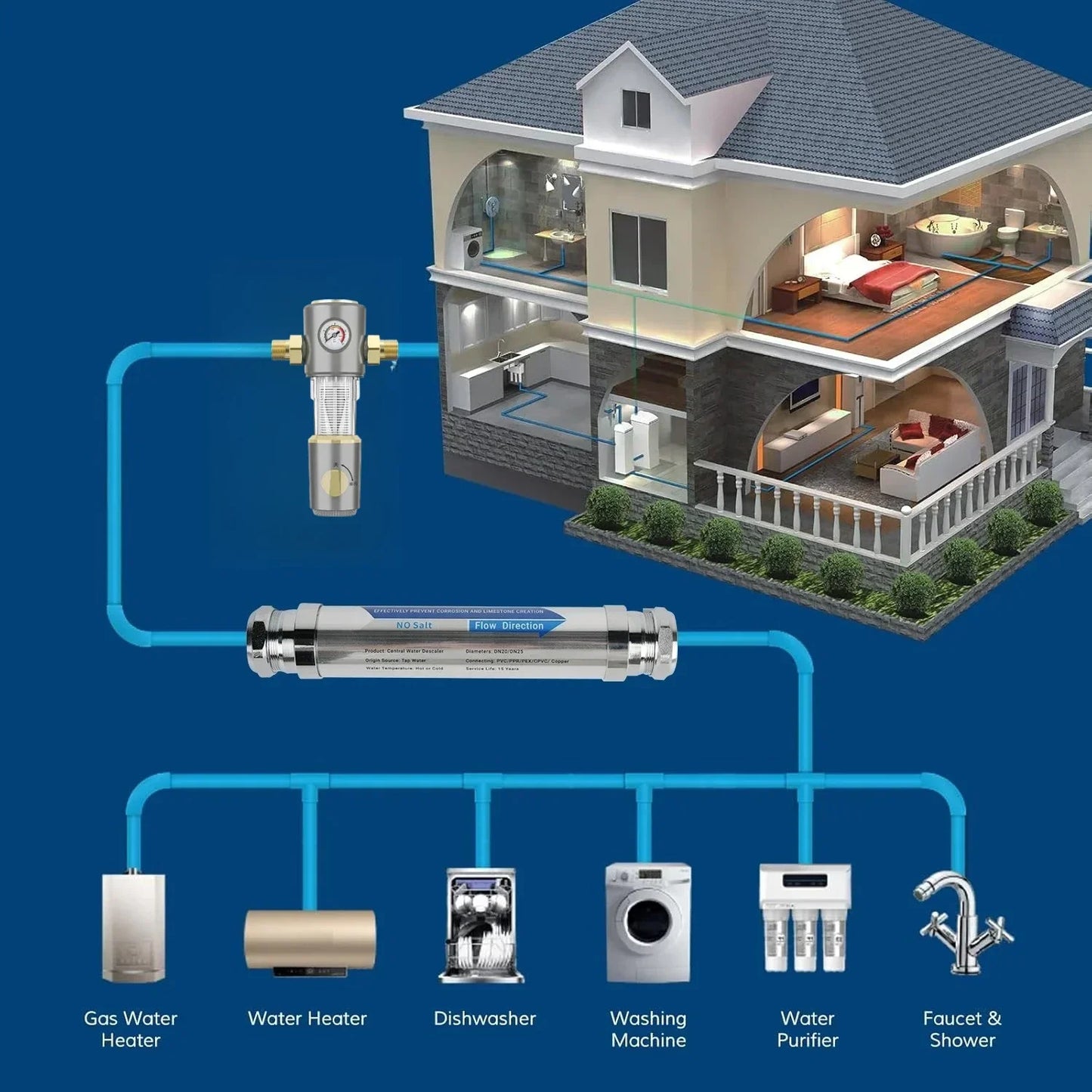 Salt Free Water Descaler Whole House, Scale Water Softener System, Prevent Scale Built Up On Water Heaters,  Toilet & Boilers.