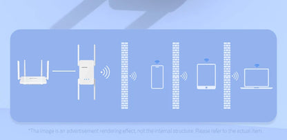 Comfast WIFI7 3570Mbps WiFi Repeater 2.4G/5G Wifi Extenders Dual-band WIFI Signal Amplifier 4*5dBi Antenna Repeator WPS/Reset.