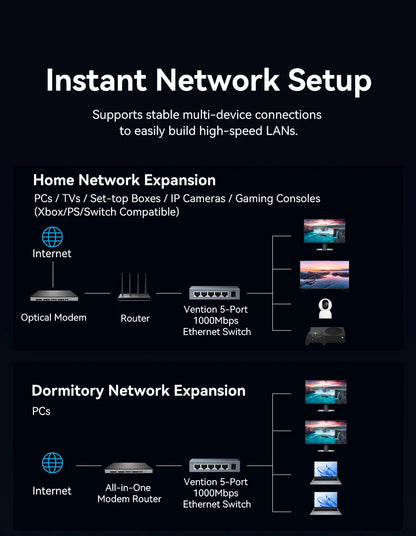 Vention 1000Mbps Gigabit Network Switch Expansion 5 Ports RJ45 Ethernet Switch Splitter Adapter for Router Lan Hub Plug and Play.